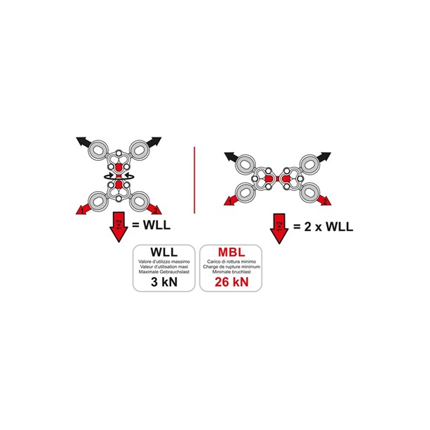 Swivel Anchor By C.A.M.P GYRO4